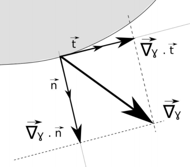 Decomposition of the tangential component of the gradient