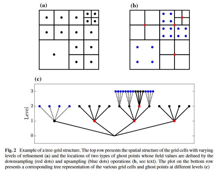 This is figure 2 of Van Hooft et al (2018).