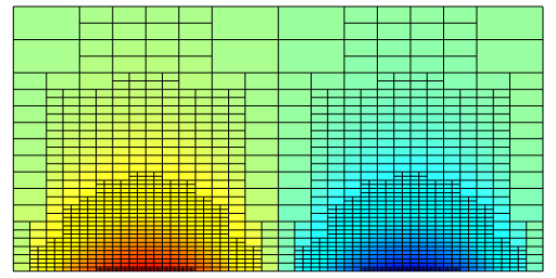 The resulting approximate soluion and grid