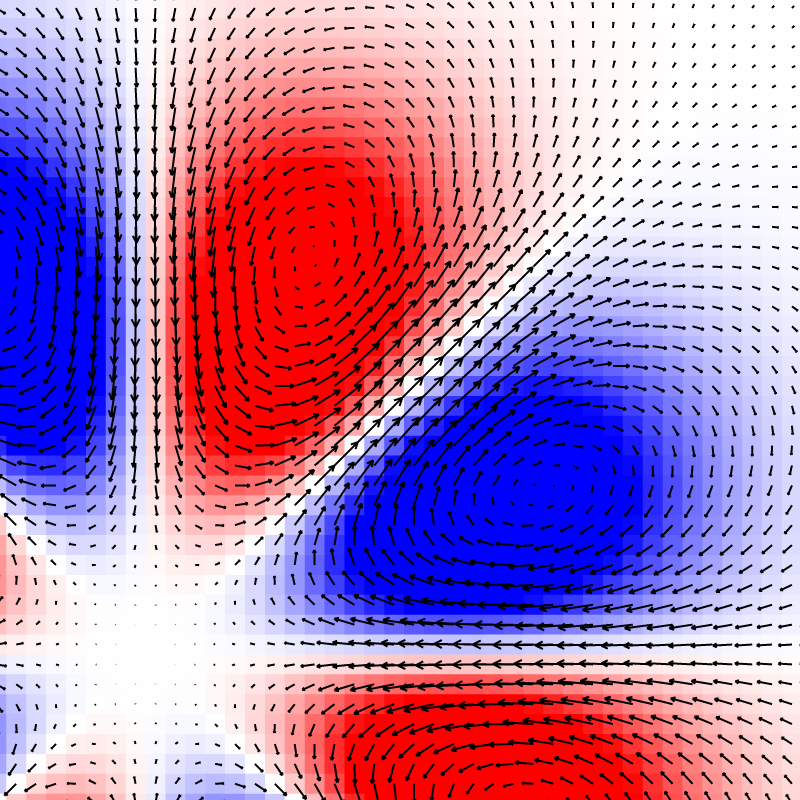 The errors in the solution are associated with vortices