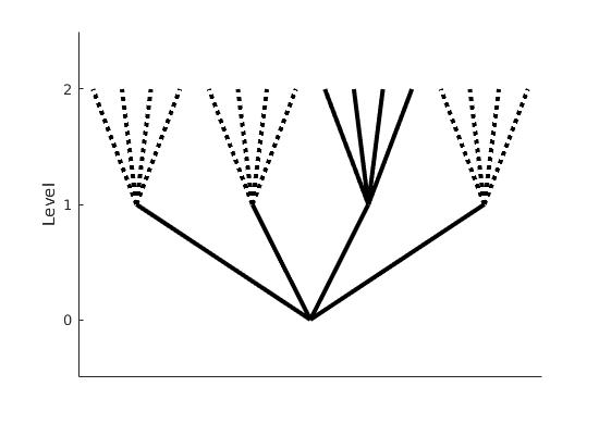 Conceptual view of the tree grid from the example above