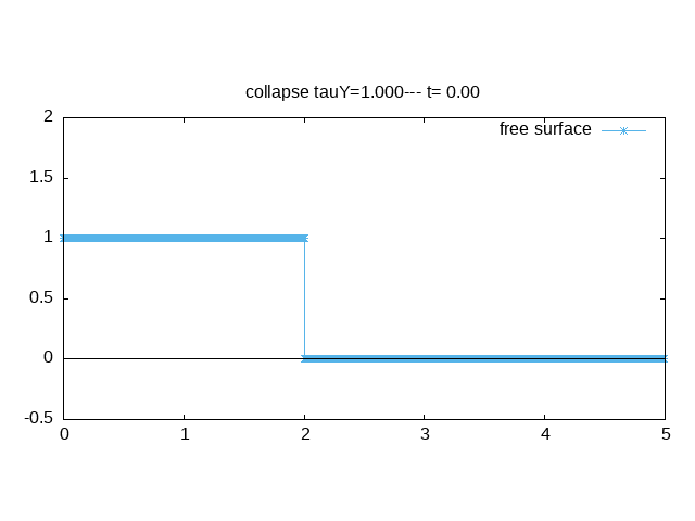 animation of the collapse