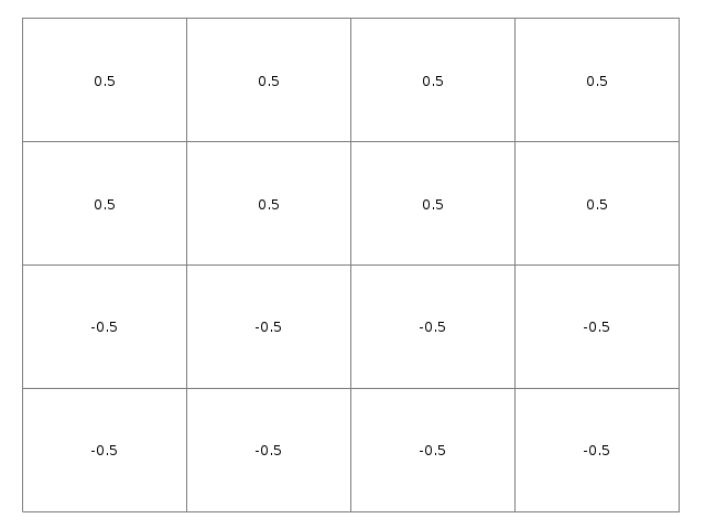 Alpha value for \phi(x, y) = y (script)