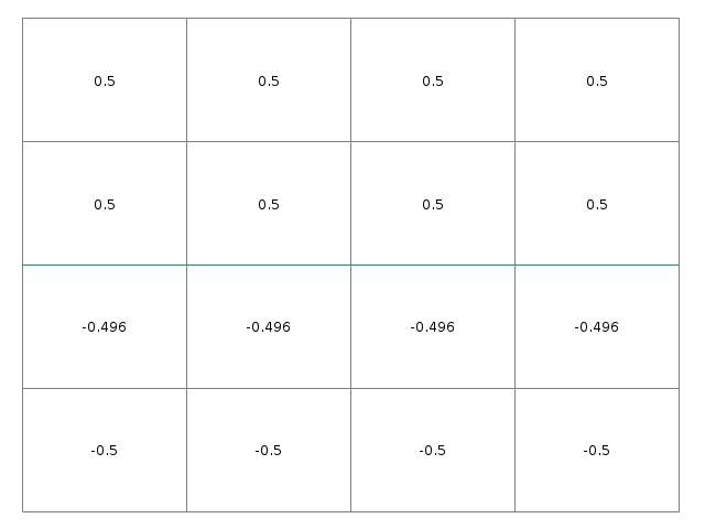 Alpha value for \phi(x, y) = y + 1e-3 (script)