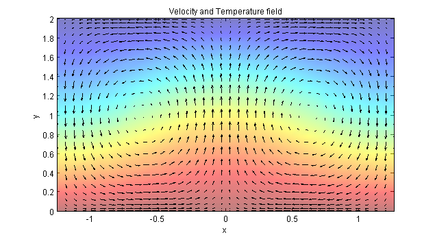 Temperature and Velocity fields