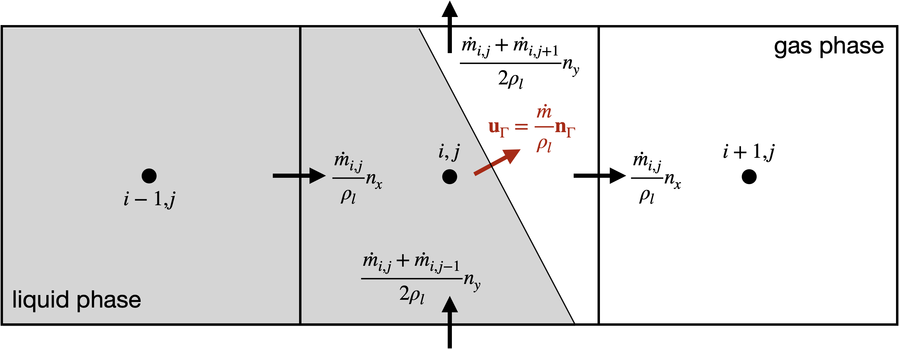 Interface Regression Velocity Distribution