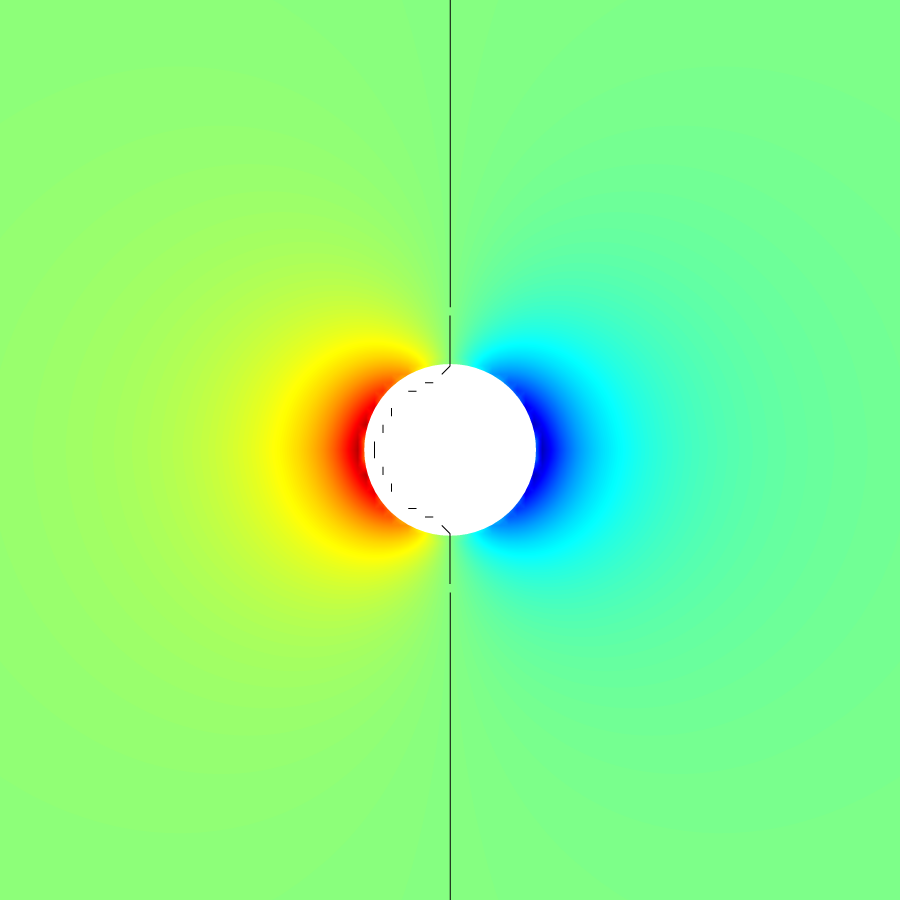 pressure distribution around the sphere.