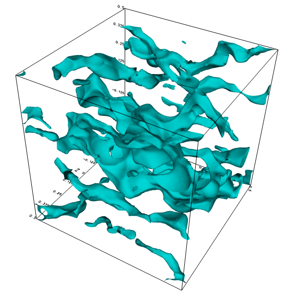 Isosurface of the x-component of the velocity.