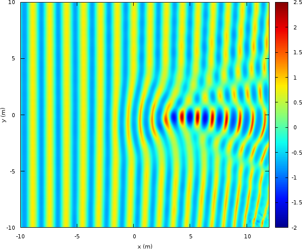 Instantaneous wave field at t=50 (script)
