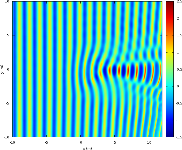Instantaneous wave field at t=50 (script)