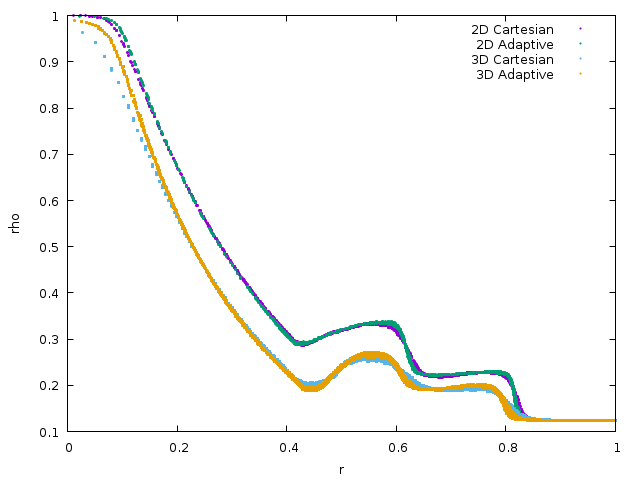 Radial density profile (script)