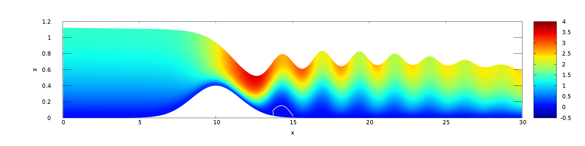 Horizontal velocity field (script)