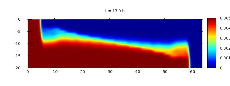Density perturbation field at t=17 hours