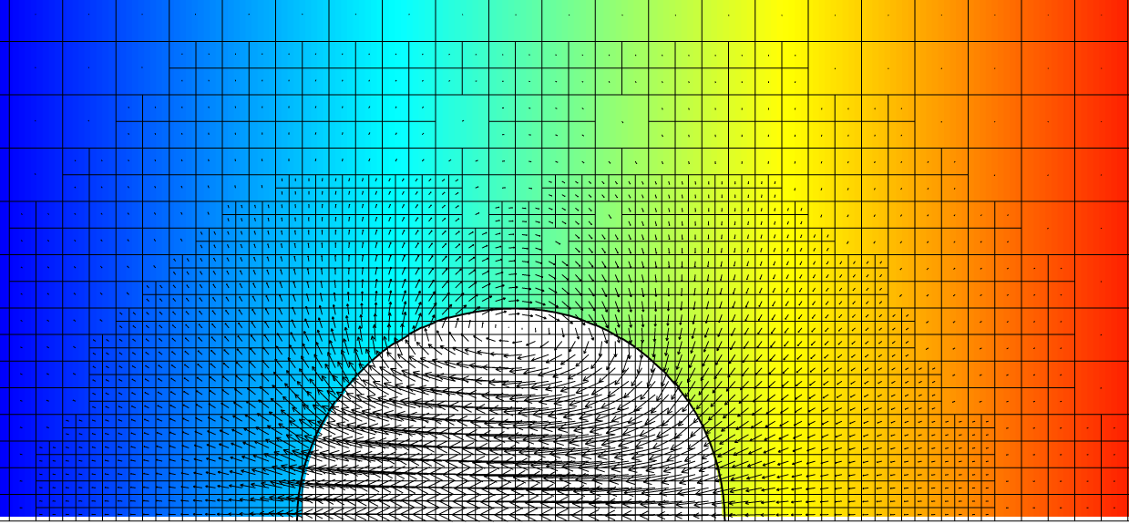 Final velocity field, interface, surface tension gradient and adaptive mesh