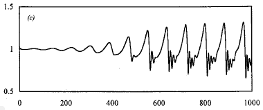 Surface Profil of Malamataris