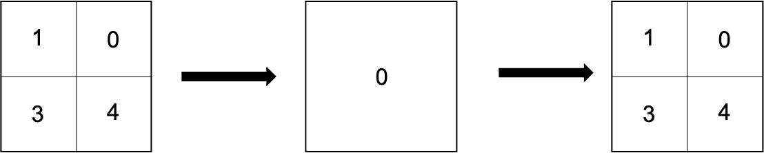 Figure 3. Connected neighborhoods