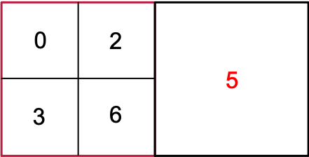 Figure 5. Tag information from finer level