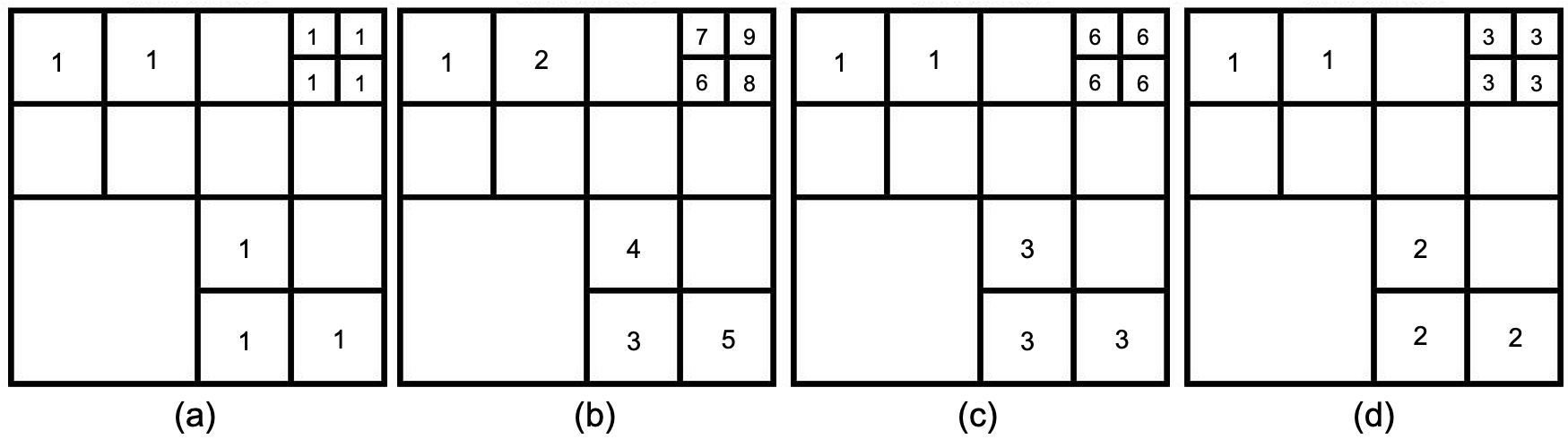 Figure 2. Flow chart of tag function