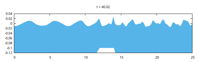 Snapshot of waves. The top of the bar is seen in white.