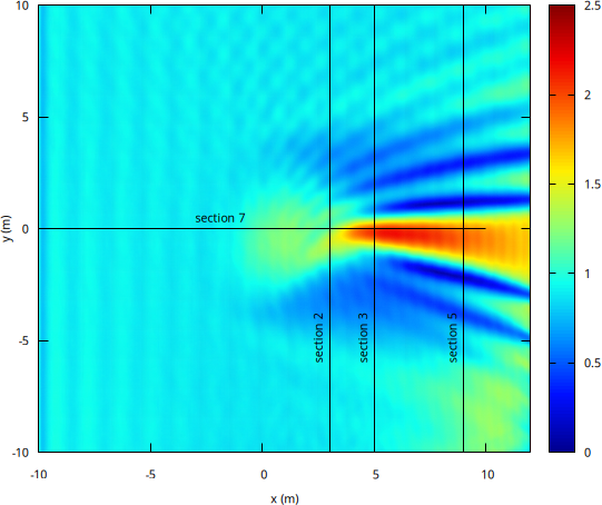 Maximum wave amplitude (script)