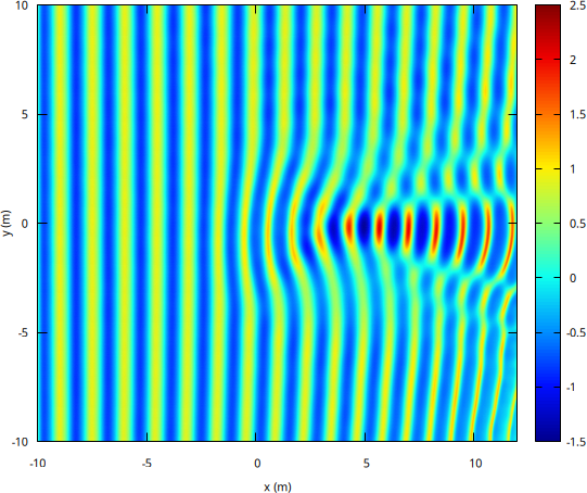 Instantaneous wave field at t=50 (script)
